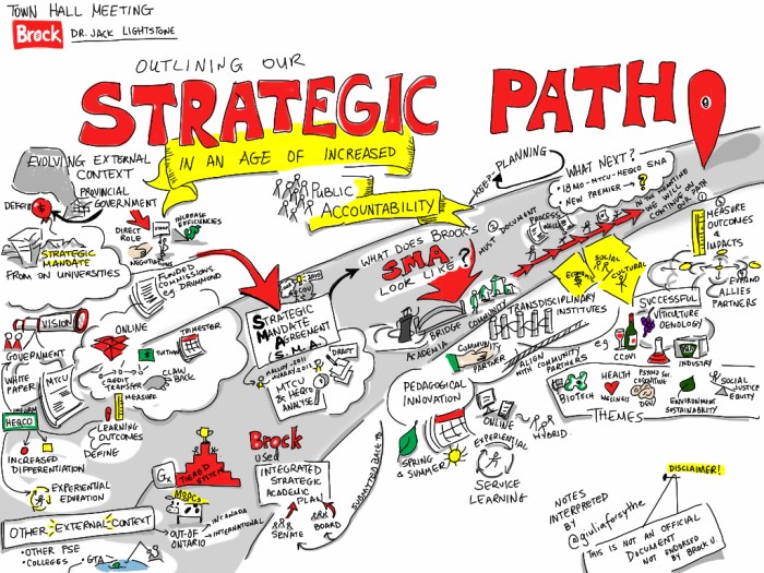 Decisions and Strategy | Retail Management