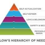 Psychological Factors | Principles of Marketing [Deprecated]